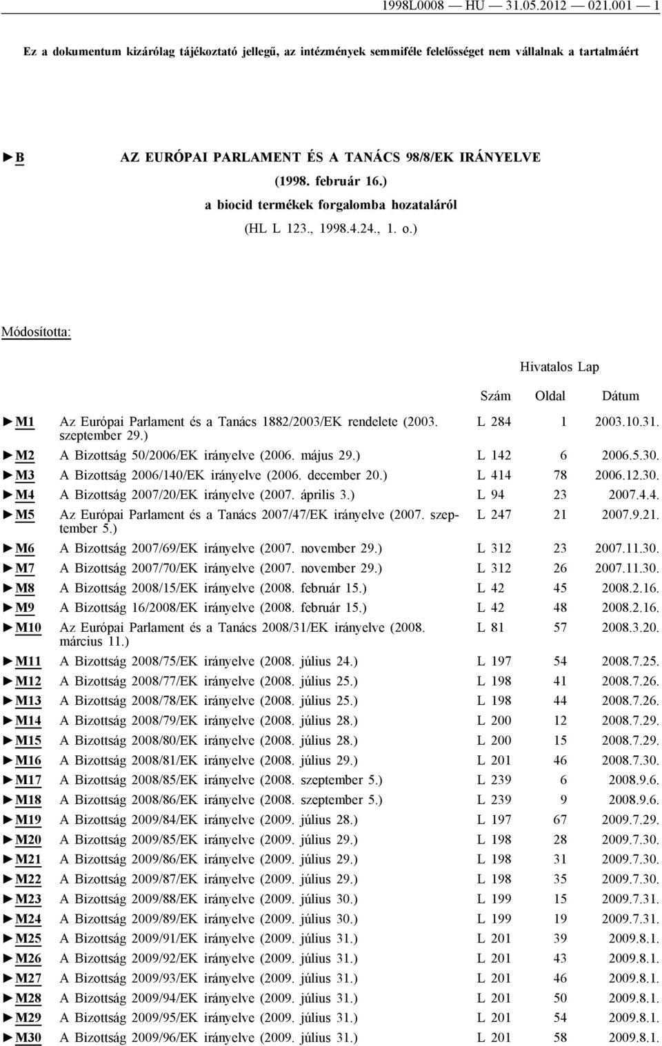 ) a biocid termékek forgalomba hozataláról (HL L 123., 1998.4.24., 1. o.) Módosította: Hivatalos Lap Szám Oldal Dátum M1 Az Európai Parlament és a Tanács 1882/2003/EK rendelete (2003. L 284 1 2003.10.
