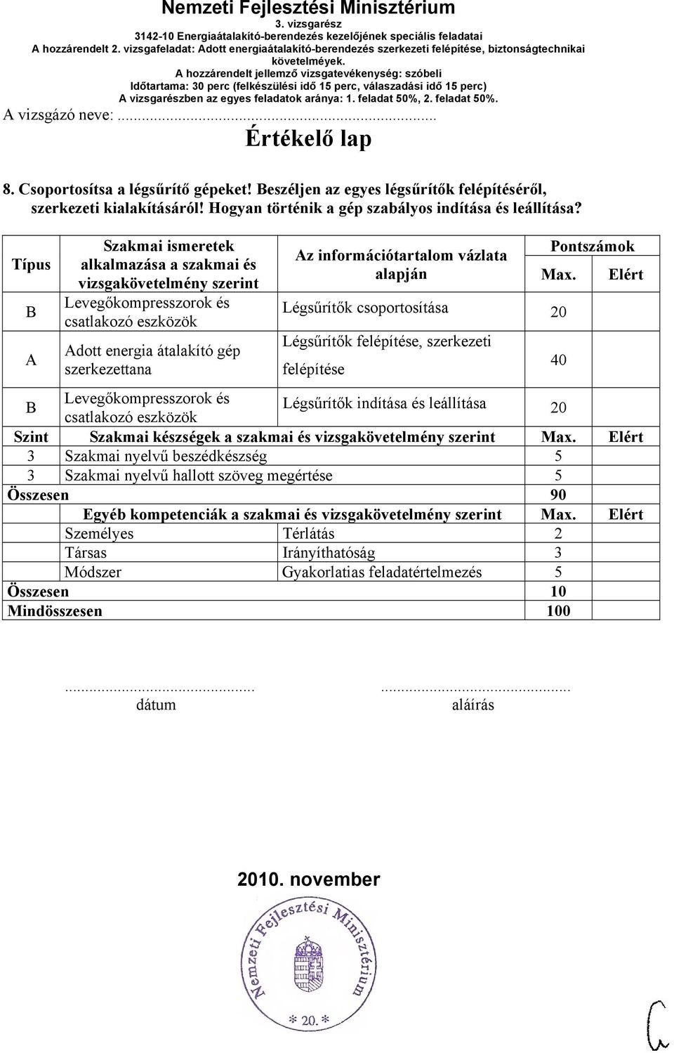 Pontszámok Max.