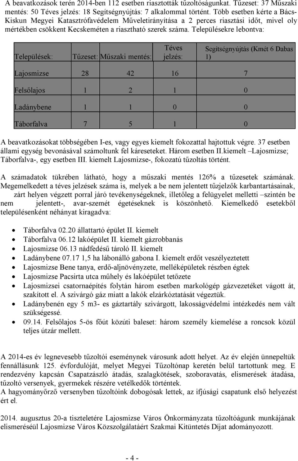 Településekre lebontva: Települések: Tűzeset: Műszaki mentés: Téves jelzés: Segítségnyújtás (Kmét 6 Dabas 1) Lajosmizse 28 42 16 7 Felsőlajos 1 2 1 0 Ladánybene 1 1 0 0 Táborfalva 7 5 1 0 A