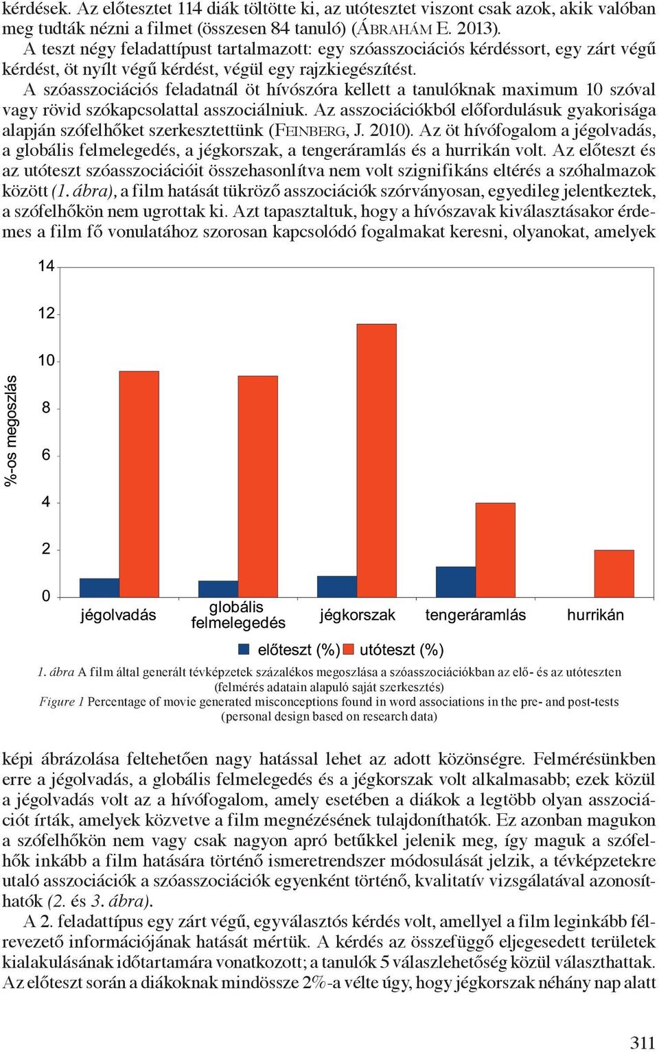 A szóasszociációs feladatnál öt hívószóra kellett a tanulóknak maximum 10 szóval vagy rövid szókapcsolattal asszociálniuk.