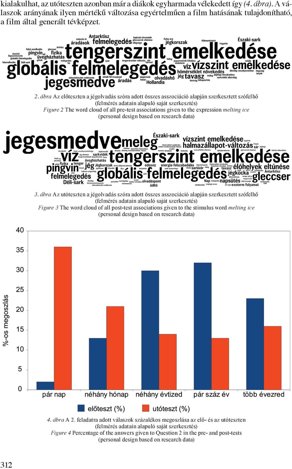 ábra Az előteszten a jégolvadás szóra adott összes asszociáció alapján szerkesztett szófelhő (felmérés adatain alapuló saját szerkesztés) Figure 2 The word cloud of all pre-test associations given to