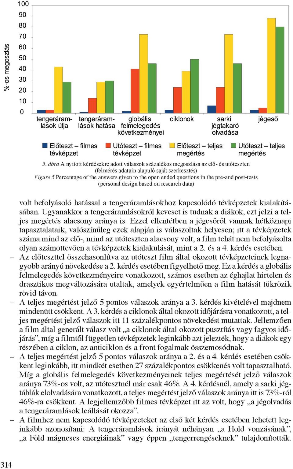 Ugyanakkor a tengeráramlásokról keveset is tudnak a diákok, ezt jelzi a teljes megértés alacsony aránya is.