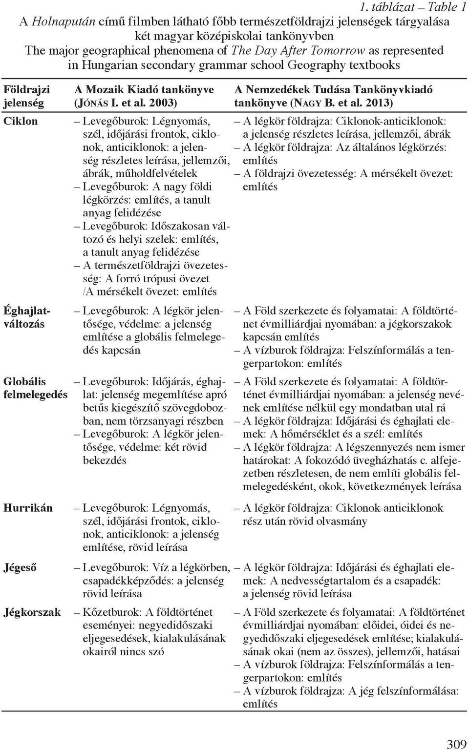 et al. 2003) A Nemzedékek Tudása Tankönyvkiadó tankönyve (Nagy B. et al.