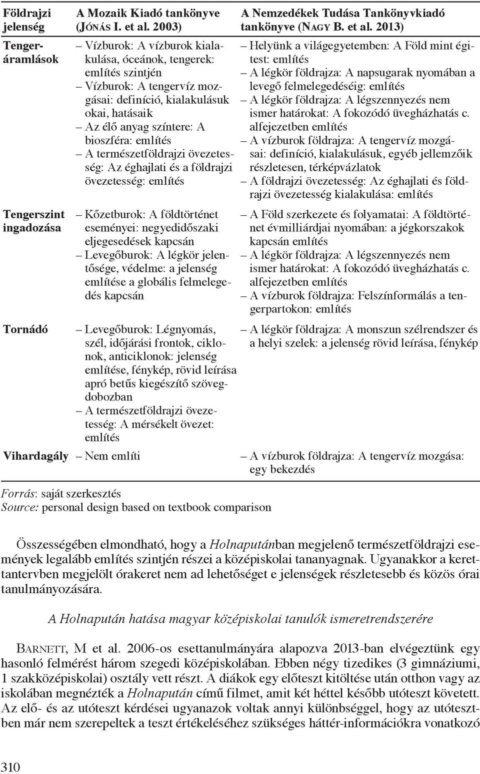természetföldrajzi övezetesség: Az éghajlati és a földrajzi övezetesség: említés Kőzetburok: A földtörténet eseményei: negyedidőszaki eljegesedések kapcsán Levegőburok: A légkör jelentősége, védelme: