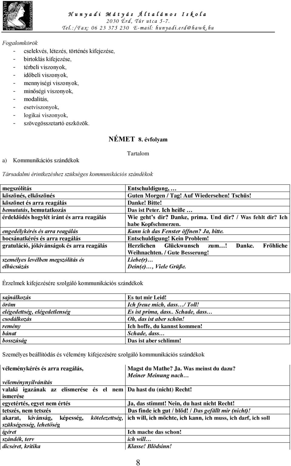 évfolyam a) Kommunikációs szándékok Tartalom Társadalmi érintkezéshez szükséges kommunikációs szándékok megszólítás Entschuldigung, köszönés, elköszönés Guten Morgen / Tag! Auf Wiedersehen! Tschüs!