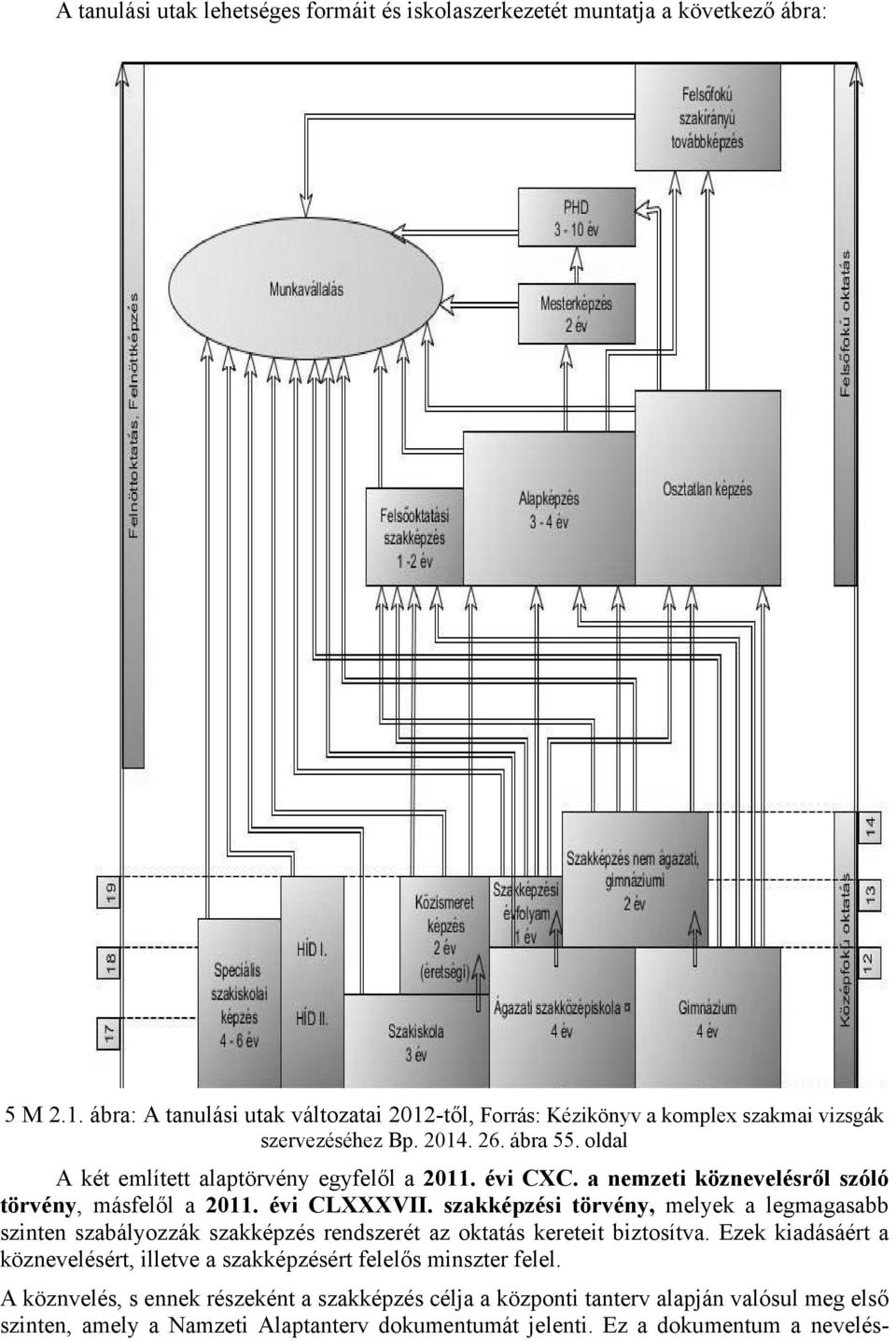 évi CXC. a nemzeti köznevelésről szóló törvény, másfelől a 2011. évi CLXXXVII.
