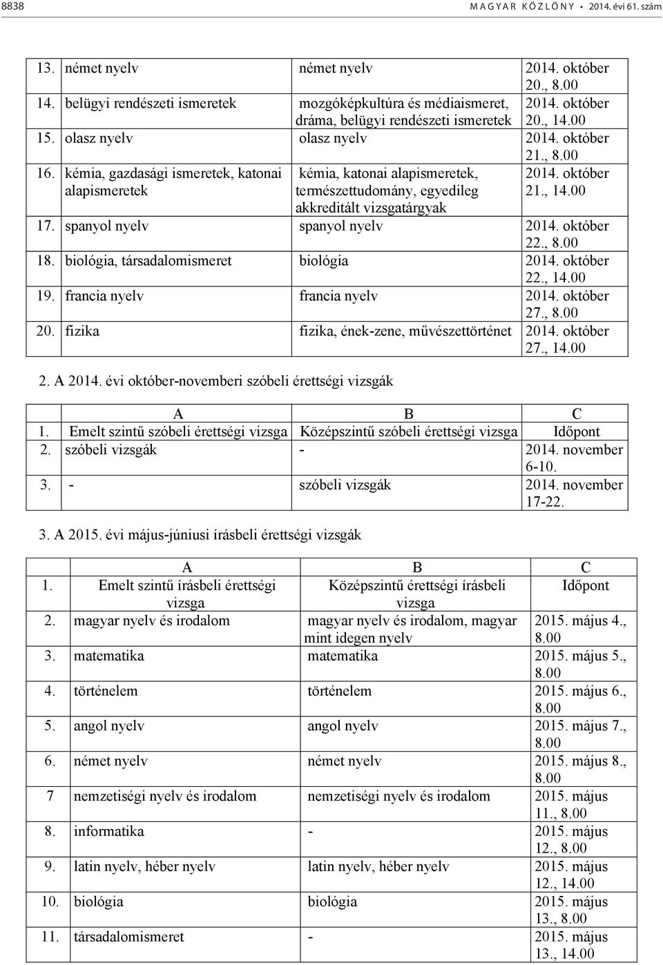 kémia, gazdasági ismeretek, katonai alapismeretek kémia, katonai alapismeretek, természettudomány, egyedileg 2014. október 21., 14.00 akkreditált vizsgatárgyak 17. spanyol nyelv spanyol nyelv 2014.