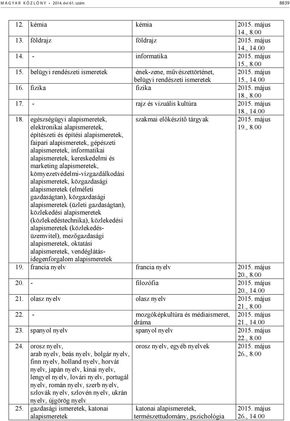 egészségügyi alapismeretek, elektronikai alapismeretek, építészeti és építési alapismeretek, faipari alapismeretek, gépészeti alapismeretek, informatikai alapismeretek, kereskedelmi és marketing