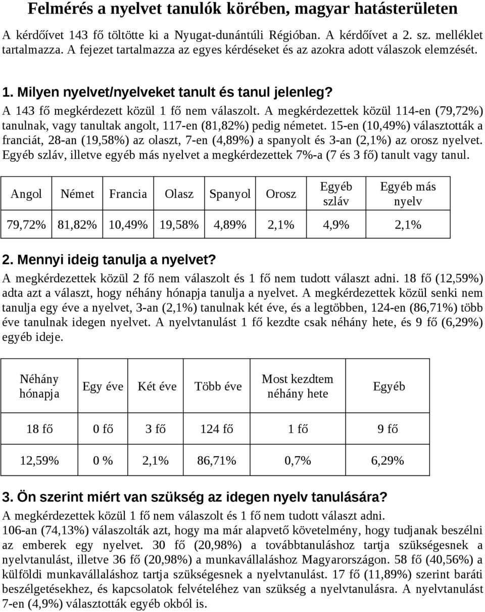 A megkérdezettek közül 114-en (79,72%) tanulnak, vagy tanultak angolt, 117-en (81,82%) pedig németet.