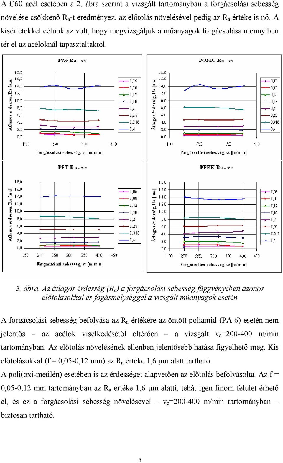 Az átlagos érdesség (R a ) a forgácsolási sebesség függvényében azonos előtolásokkal és fogásmélységgel a vizsgált műanyagok esetén A forgácsolási sebesség befolyása az R a értékére az öntött