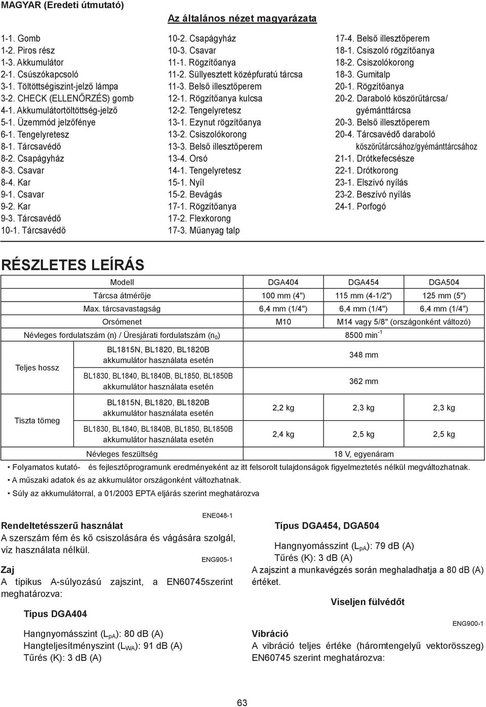 Süllyesztett középfuratú tárcsa -. Bels illeszt perem -. Rögzít anya kulcsa -. Tengelyretesz -. Ezynut rögzít anya -. Csiszolókorong -. Bels illeszt perem -4. Orsó 4-. Tengelyretesz 5-. Nyíl 5-.