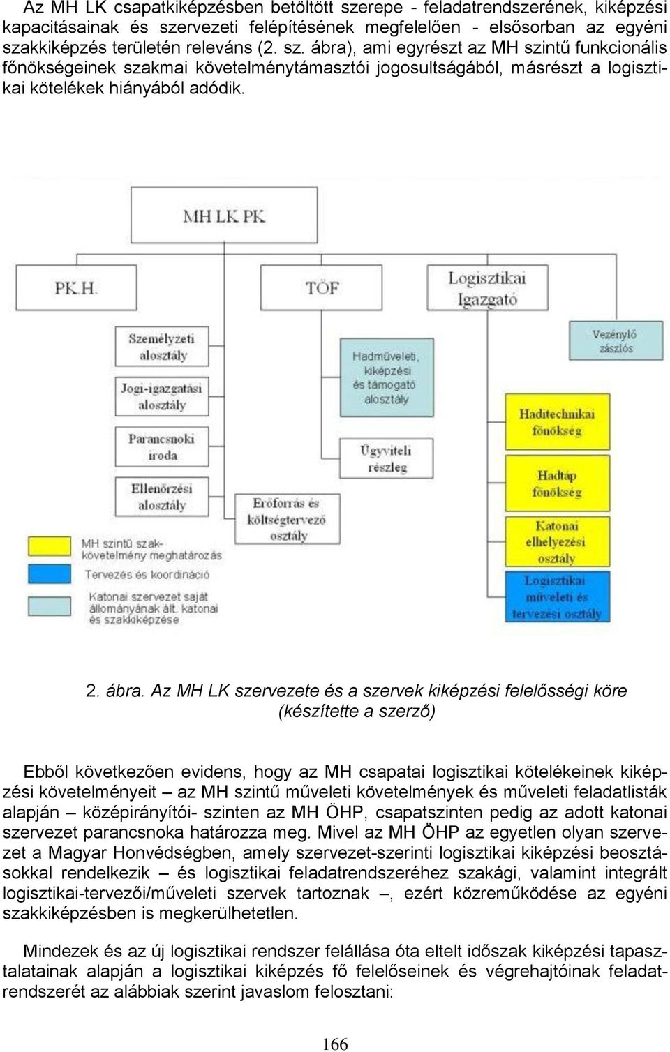 Az MH LK szervezete és a szervek kiképzési felelősségi köre (készítette a szerző) Ebből következően evidens, hogy az MH csapatai logisztikai kötelékeinek kiképzési követelményeit az MH szintű