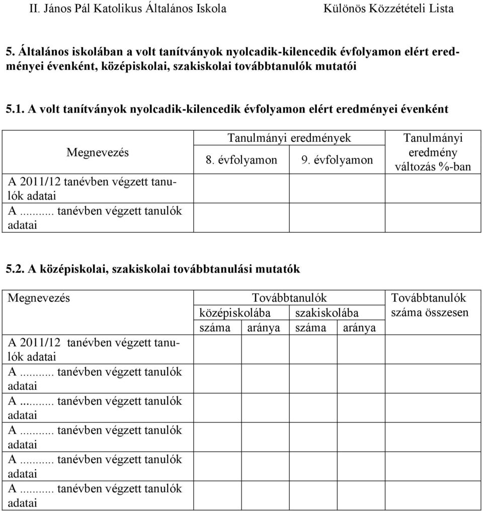 évfolyamon 9. évfolyamon Tanulmányi eredmény változás %-ban 5.2.