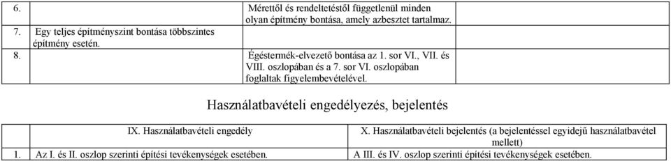 sor VI. oszlopában foglaltak figyelembevételével. Használatbavételi engedélyezés, bejelentés IX. Használatbavételi engedély X.