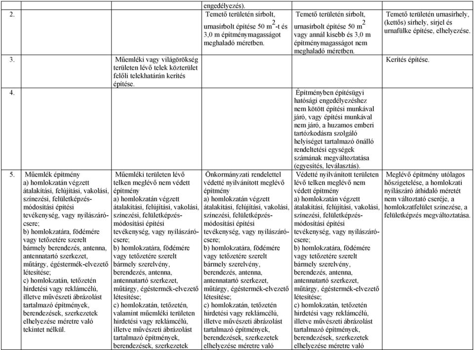 Temető területén sírbolt, urnasírbolt építése 50 m 2 vagy annál kisebb és 3,0 m építménymagasságot nem meghaladó méretben. 4.