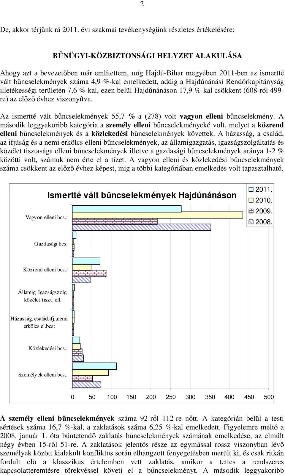 száma 4,9 %-kal emelkedett, addig a Hajdúnánási Rendırkapitányság illetékességi területén 7,6 %-kal, ezen belül Hajdúnánáson 17,9 %-kal csökkent (608-ról 499- re) az elızı évhez viszonyítva.