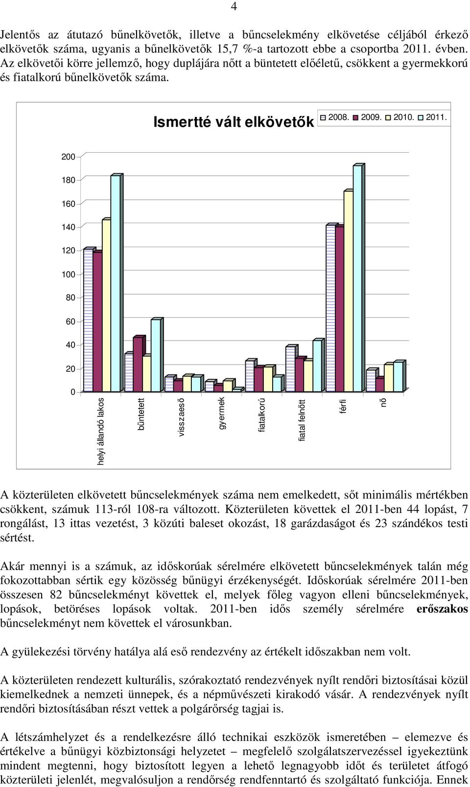 200 180 160 140 120 100 80 60 40 20 0 helyi állandó lakos büntetett visszaesı gyermek fiatalkorú fiatal felnıtt férfi nı A közterületen elkövetett bőncselekmények száma nem emelkedett, sıt minimális
