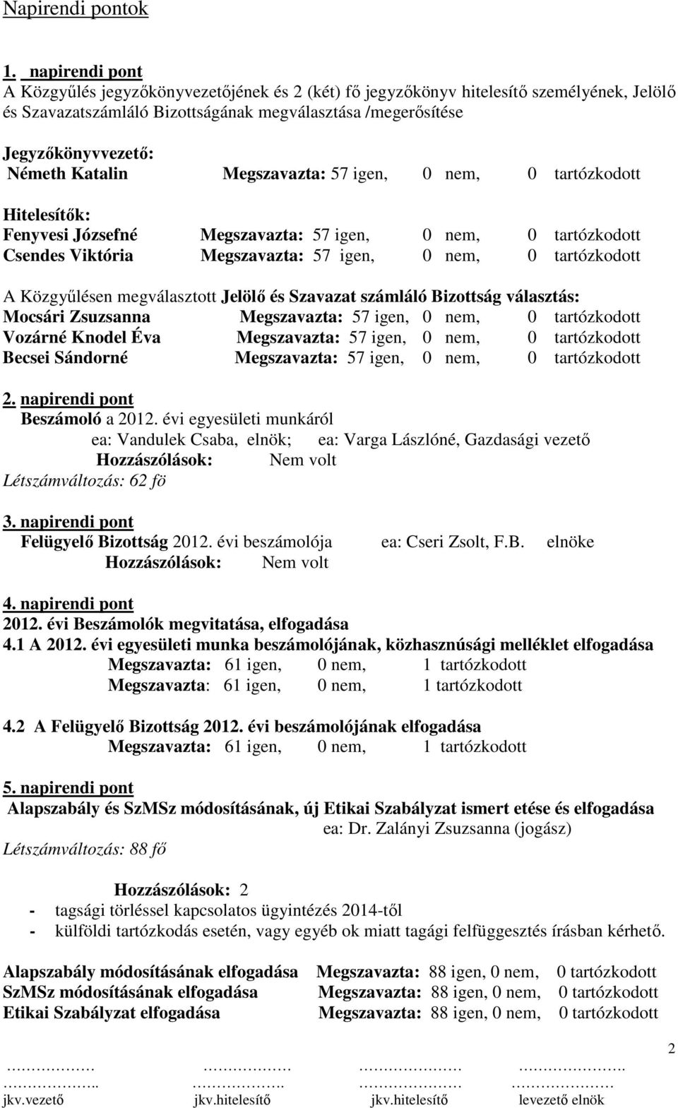 Katalin Megszavazta: 57 igen, 0 nem, 0 tartózkodott Hitelesítők: Fenyvesi Józsefné Megszavazta: 57 igen, 0 nem, 0 tartózkodott Csendes Viktória Megszavazta: 57 igen, 0 nem, 0 tartózkodott A