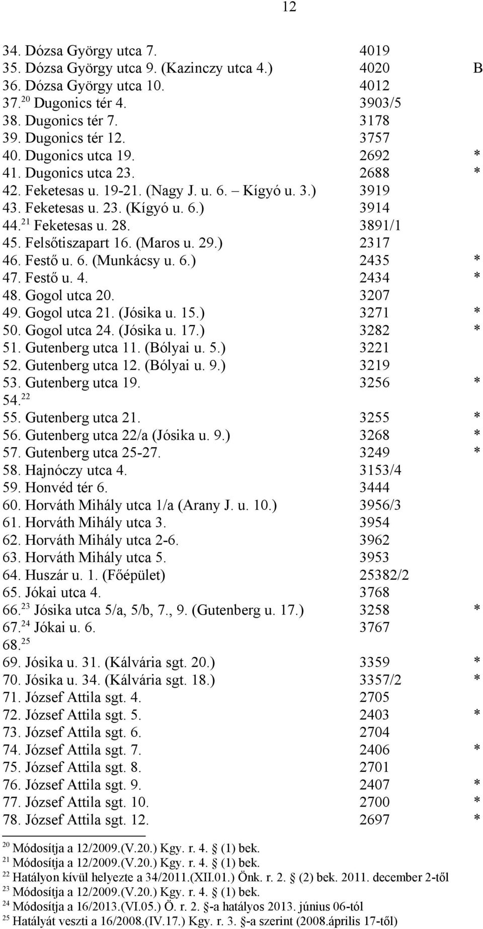 Felsőtiszapart 16. (Maros u. 29.) 2317 46. Festő u. 6. (Munkácsy u. 6.) 2435 * 47. Festő u. 4. 2434 * 48. Gogol utca 20. 3207 49. Gogol utca 21. (Jósika u. 15.) 3271 * 50. Gogol utca 24. (Jósika u. 17.