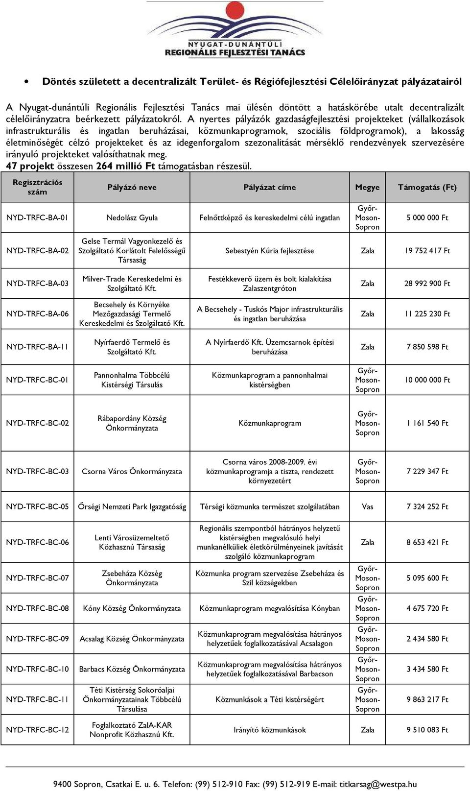 A nyertes pályázók gazdaságfejlesztési projekteket (vállalkozások infrastrukturális és ingatlan beruházásai, közmunkaprogramok, szociális földprogramok), a lakosság életminőségét célzó projekteket és