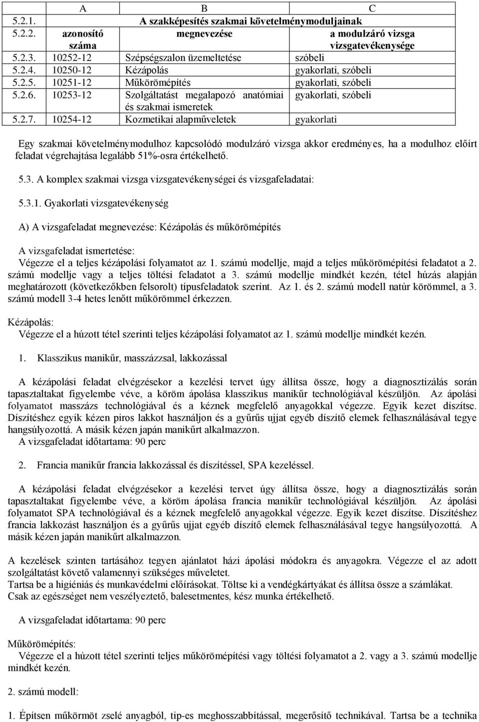 10254-12 Kozmetikai alapműveletek gyakorlati Egy szakmai követelménymodulhoz kapcsolódó modulzáró vizsga akkor eredményes, ha a modulhoz előírt feladat végrehajtása legalább 51%-osra értékelhető. 5.3.