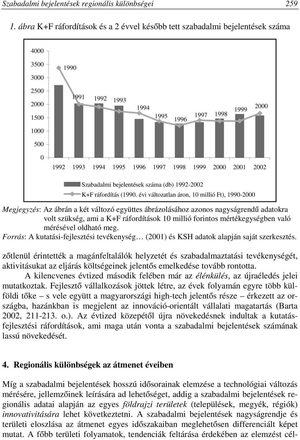 1997 1998 1999 2000 2001 2002 Szabadalmi bejelentések száma (db) 1992-2002 K+F ráfordítás (1990.