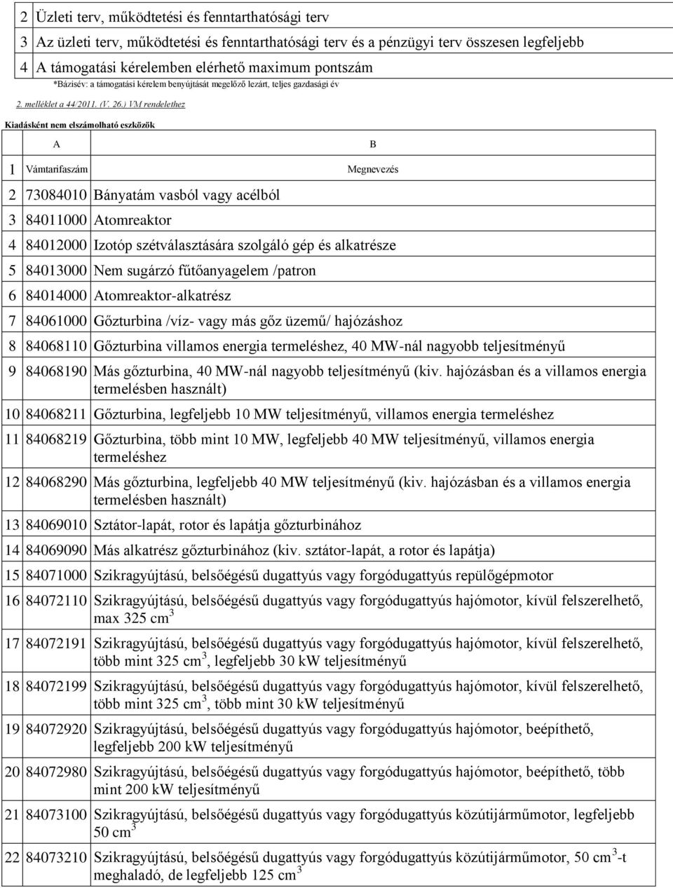 ) VM rendelethez Kiadásként nem elszámolható eszközök A B 1 Vámtarifaszám Megnevezés 2 73084010 Bányatám vasból vagy acélból 3 84011000 Atomreaktor 4 84012000 Izotóp szétválasztására szolgáló gép és