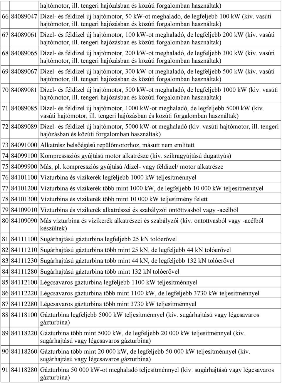 tengeri hajózásban és közúti forgalomban használtak) 68 84089065 Dízel- és féldízel új hajtómotor, 200 kw-ot meghaladó, de legfeljebb 300 kw (kiv. vasúti hajtómotor, ill.
