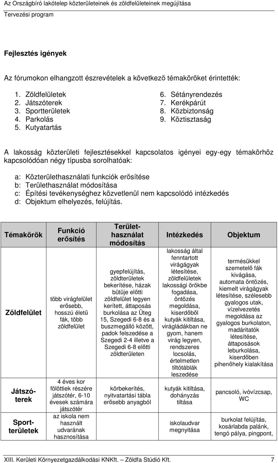 Köztisztaság A lakosság közterületi fejlesztésekkel kapcsolatos igényei egy-egy témakörhöz kapcsolódóan négy típusba sorolhatóak: a: Közterülethasználati funkciók erősítése b: Területhasználat