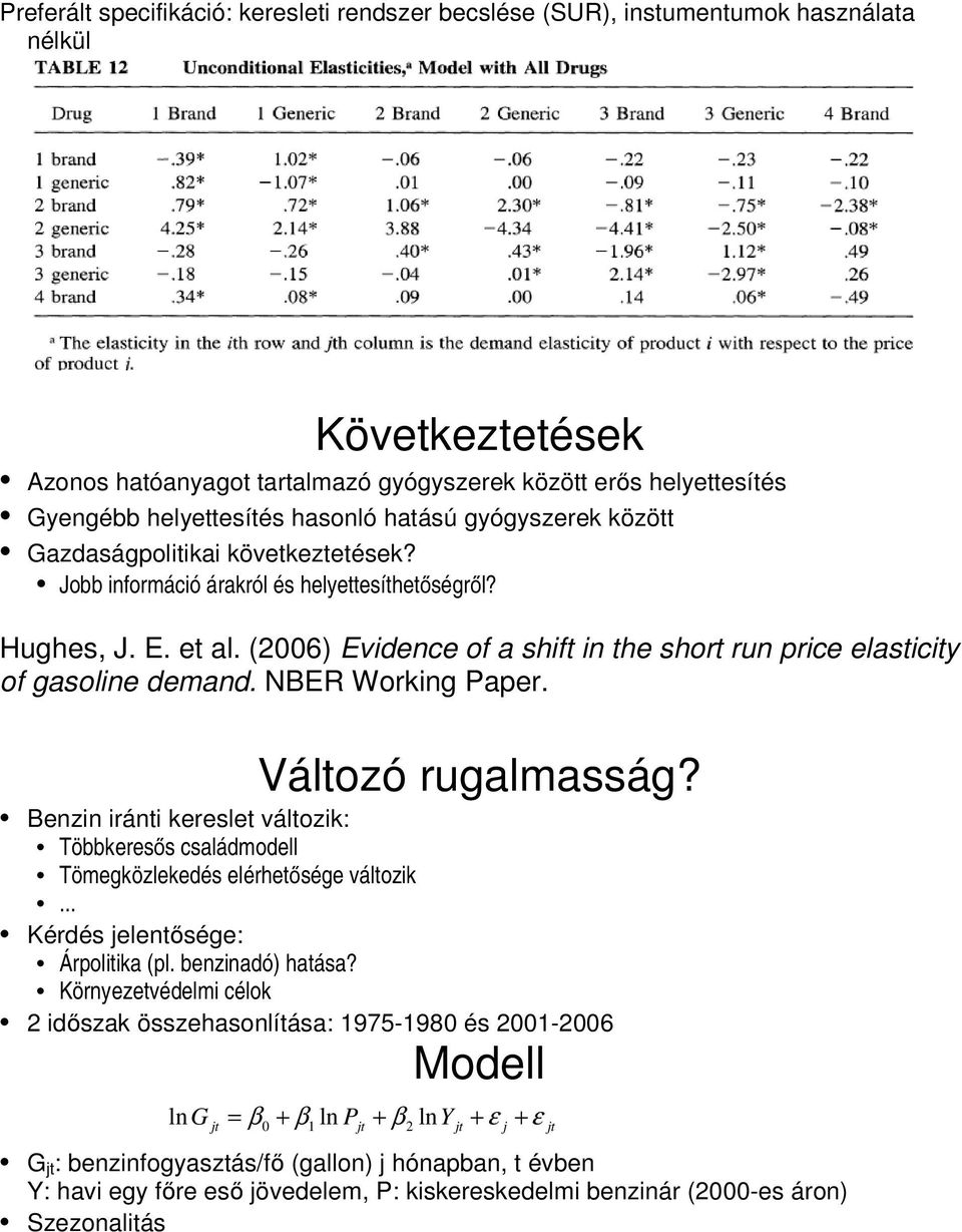 NBER Working Paper. Válozó rugalmasság? Benzin iráni keresle válozik: Többkeresős családmodell Tömegközlekedés elérheősége válozik... Kérdés jelenősége: Árpoliika (pl. benzinadó) haása?