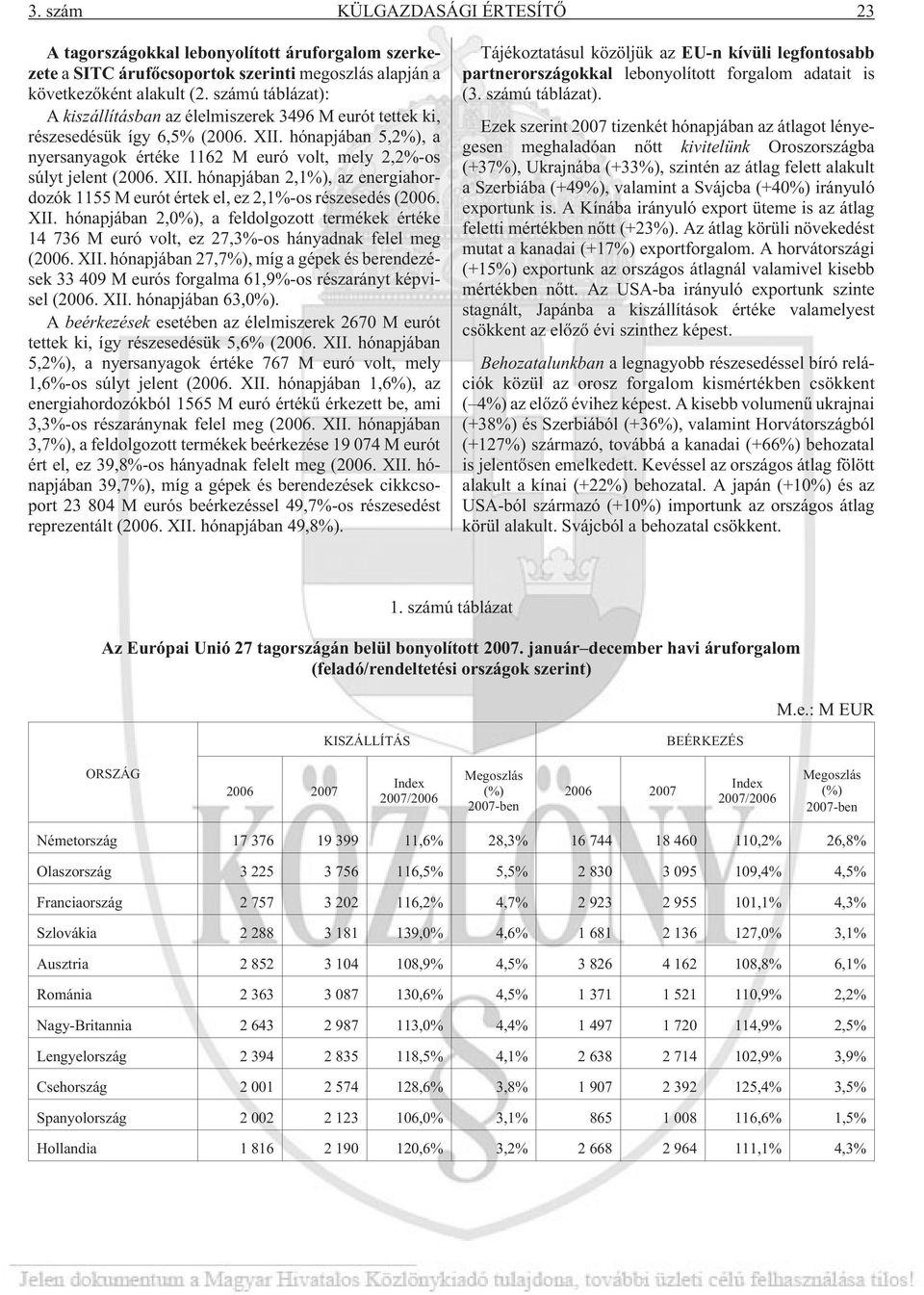 XII. hónapjában 2,1%), az energiahordozók 1155 M eurót értek el, ez 2,1%-os részesedés (2006. XII.