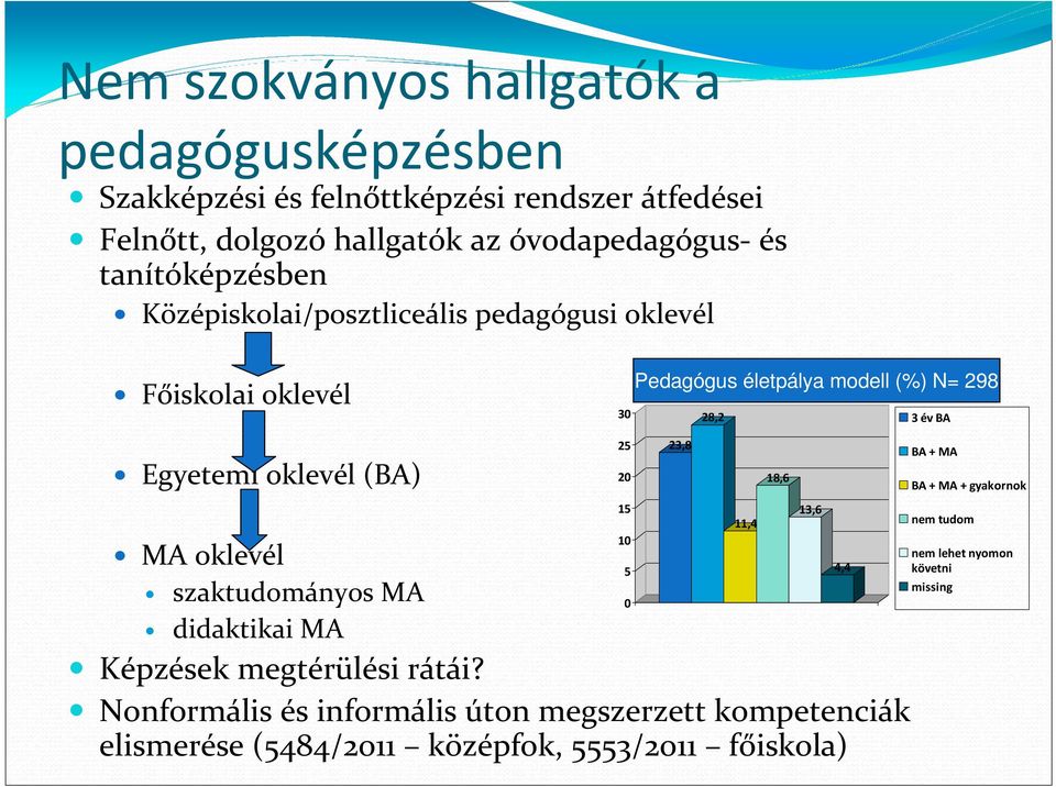 oklevél (BA) MA oklevél szaktudományos MA didaktikai MA Képzések megtérülési rátái?