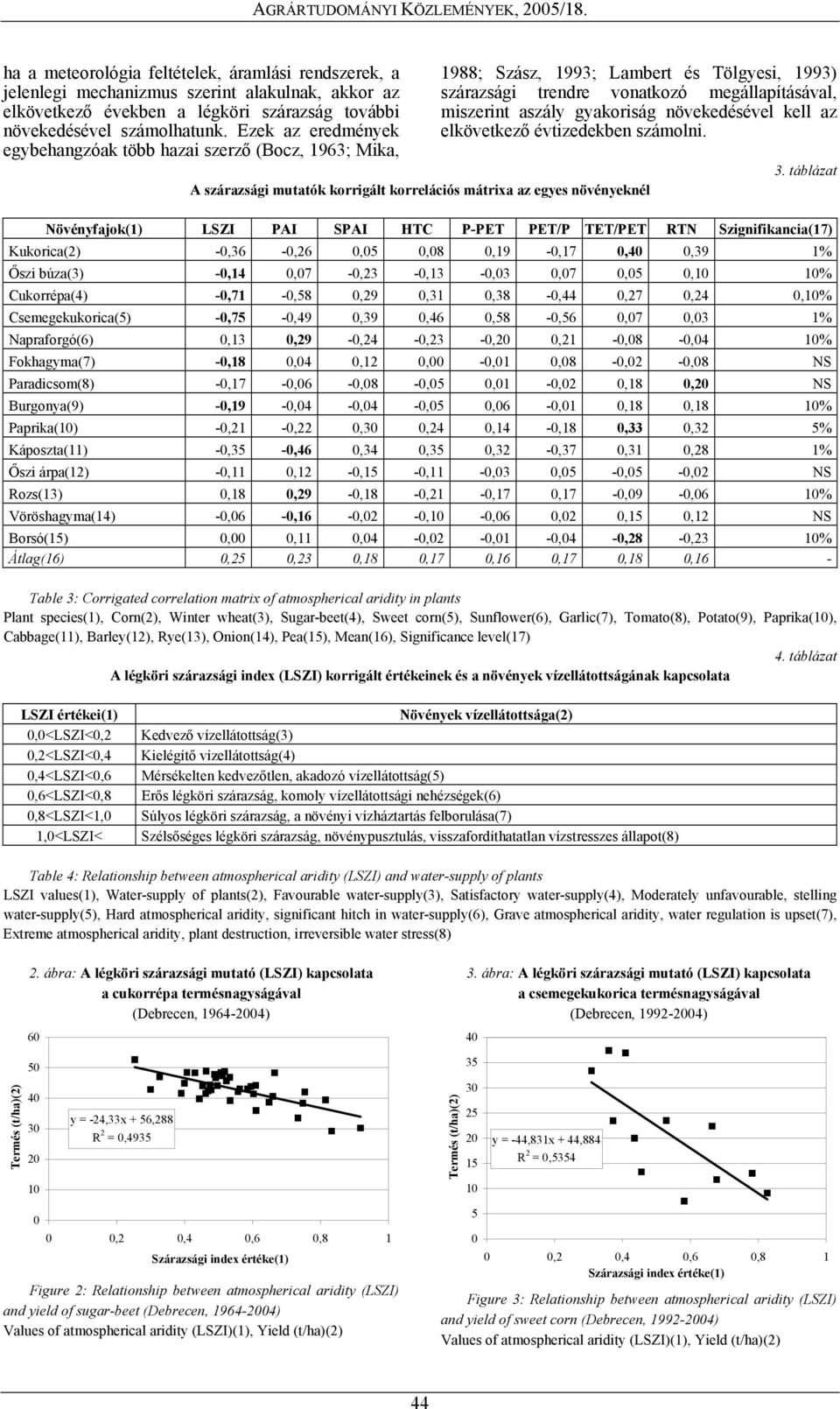 növekedésével kell az elkövetkező évtizedekben számolni. A szárazsági mutatók korrigált korrelációs mátrixa az egyes növényeknél Növényfajok(1) LSZI PAI SPAI HTC 3.