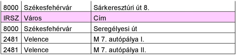 Seregélyesi út 2481 Velence M 7.