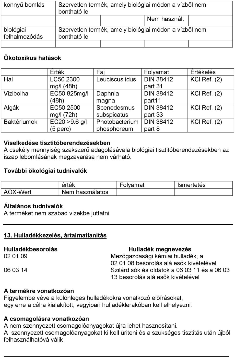 (2) (48h) magna part11 Algák EC50 2500 Scenedesmus DIN 38412 KCl Ref. (2) mg/l (72h) subspicatus part 33 Baktériumok EC20 >9.6 g/l (5 perc) Photobacterium phosphoreum DIN 38412 part 8 KCl Ref.