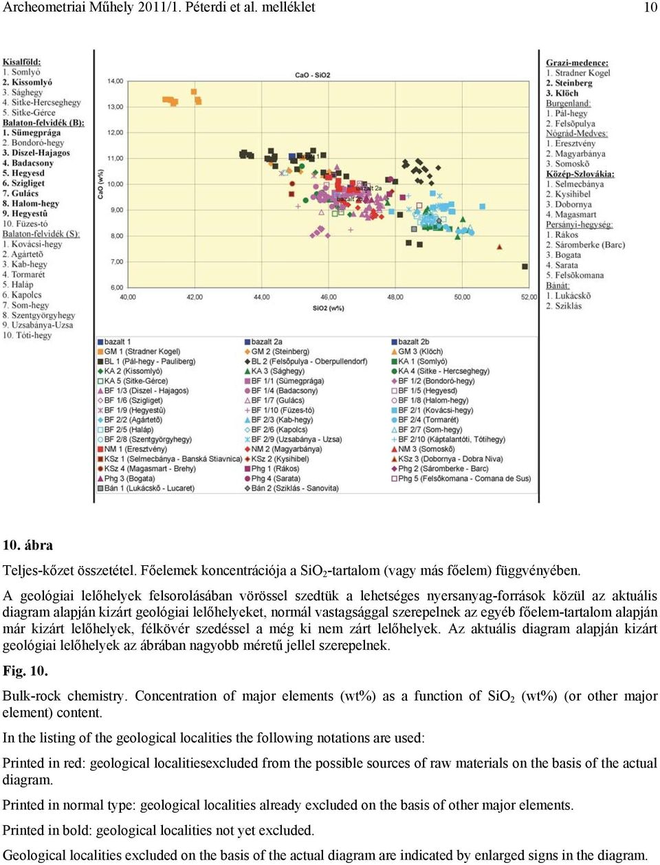 főelem-tartalom alapján már kizárt lelőhelyek, félkövér szedéssel a még ki nem zárt lelőhelyek. Az aktuális diagram alapján kizárt geológiai lelőhelyek az ábrában nagyobb méretű jellel szerepelnek.