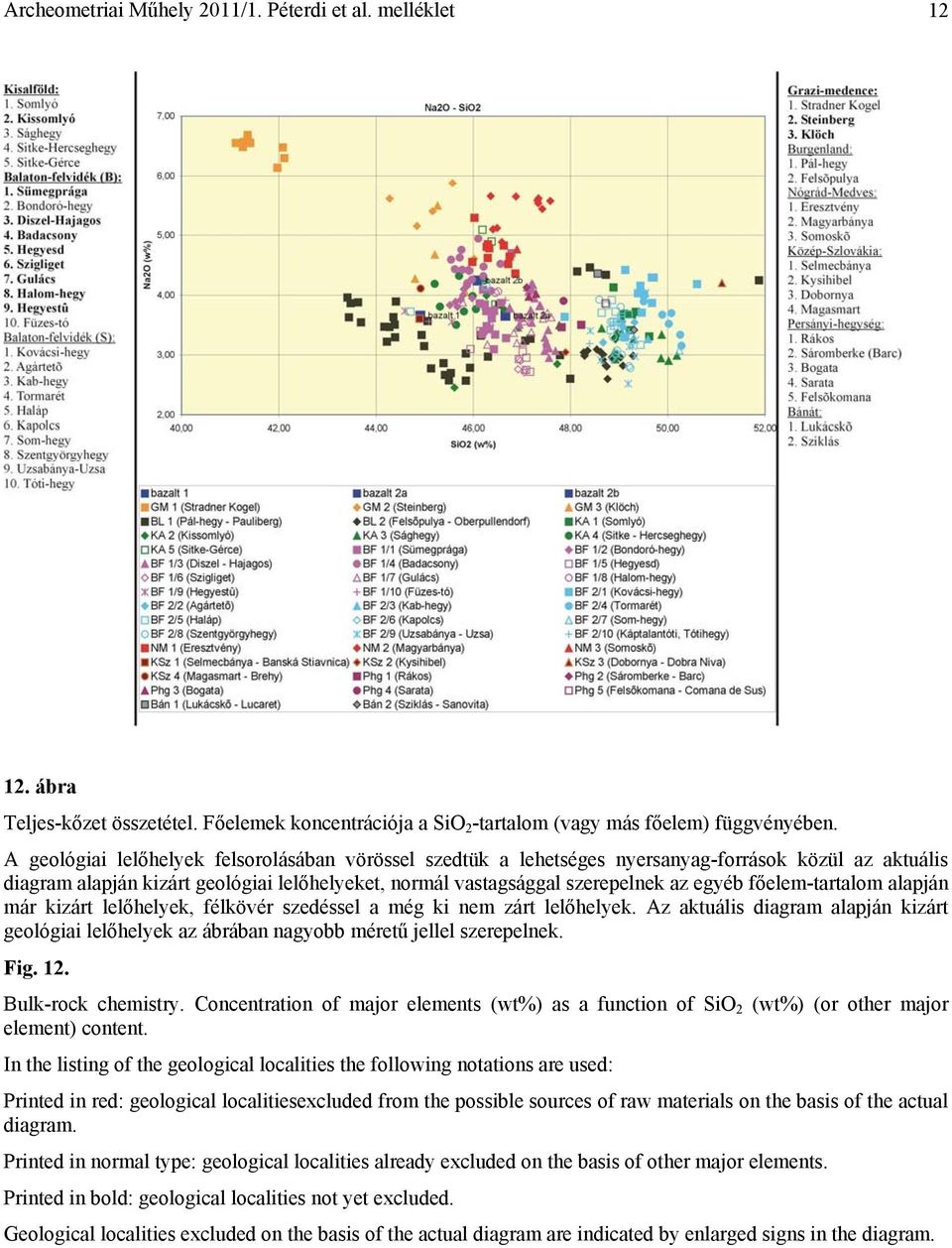 főelem-tartalom alapján már kizárt lelőhelyek, félkövér szedéssel a még ki nem zárt lelőhelyek. Az aktuális diagram alapján kizárt geológiai lelőhelyek az ábrában nagyobb méretű jellel szerepelnek.