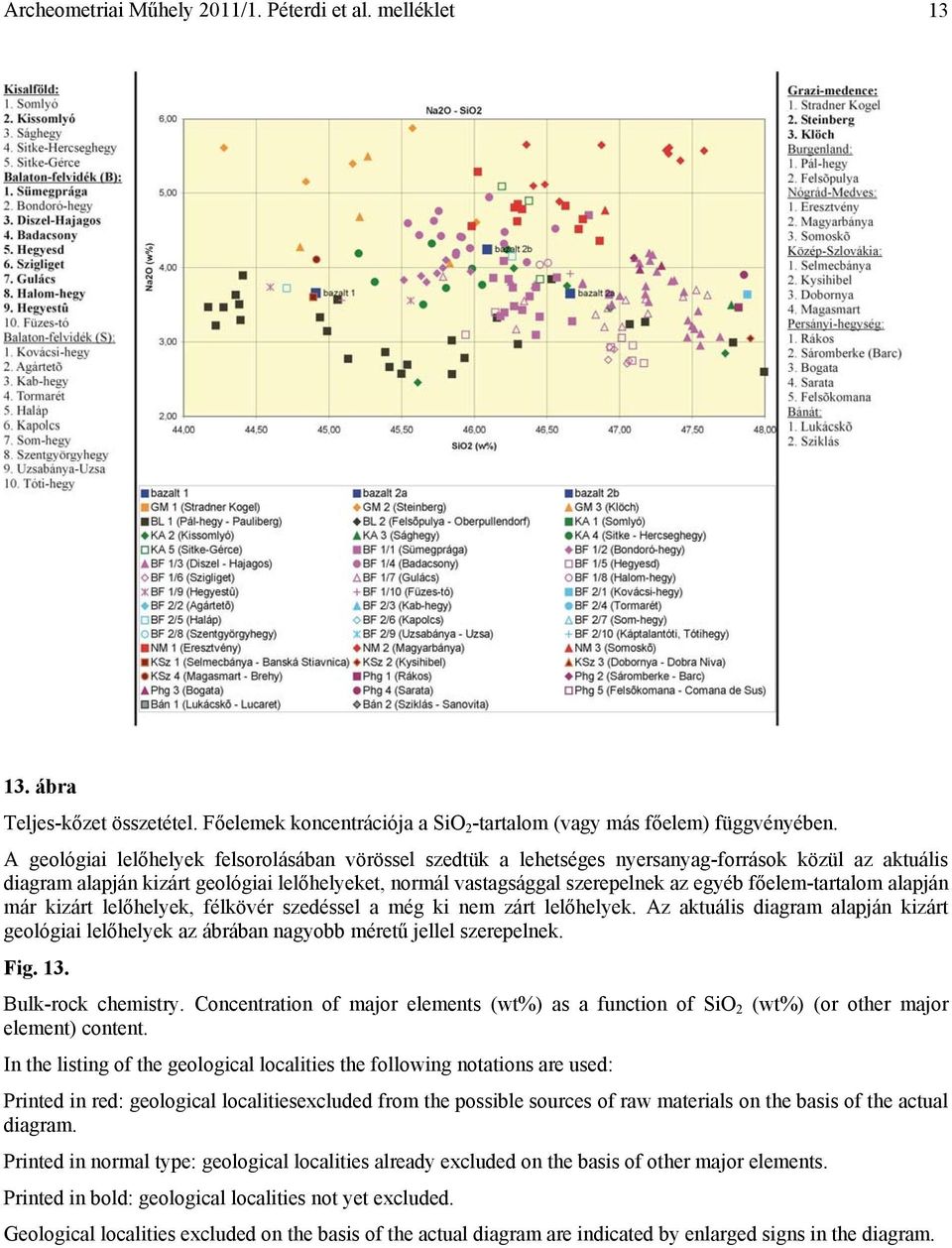 főelem-tartalom alapján már kizárt lelőhelyek, félkövér szedéssel a még ki nem zárt lelőhelyek. Az aktuális diagram alapján kizárt geológiai lelőhelyek az ábrában nagyobb méretű jellel szerepelnek.