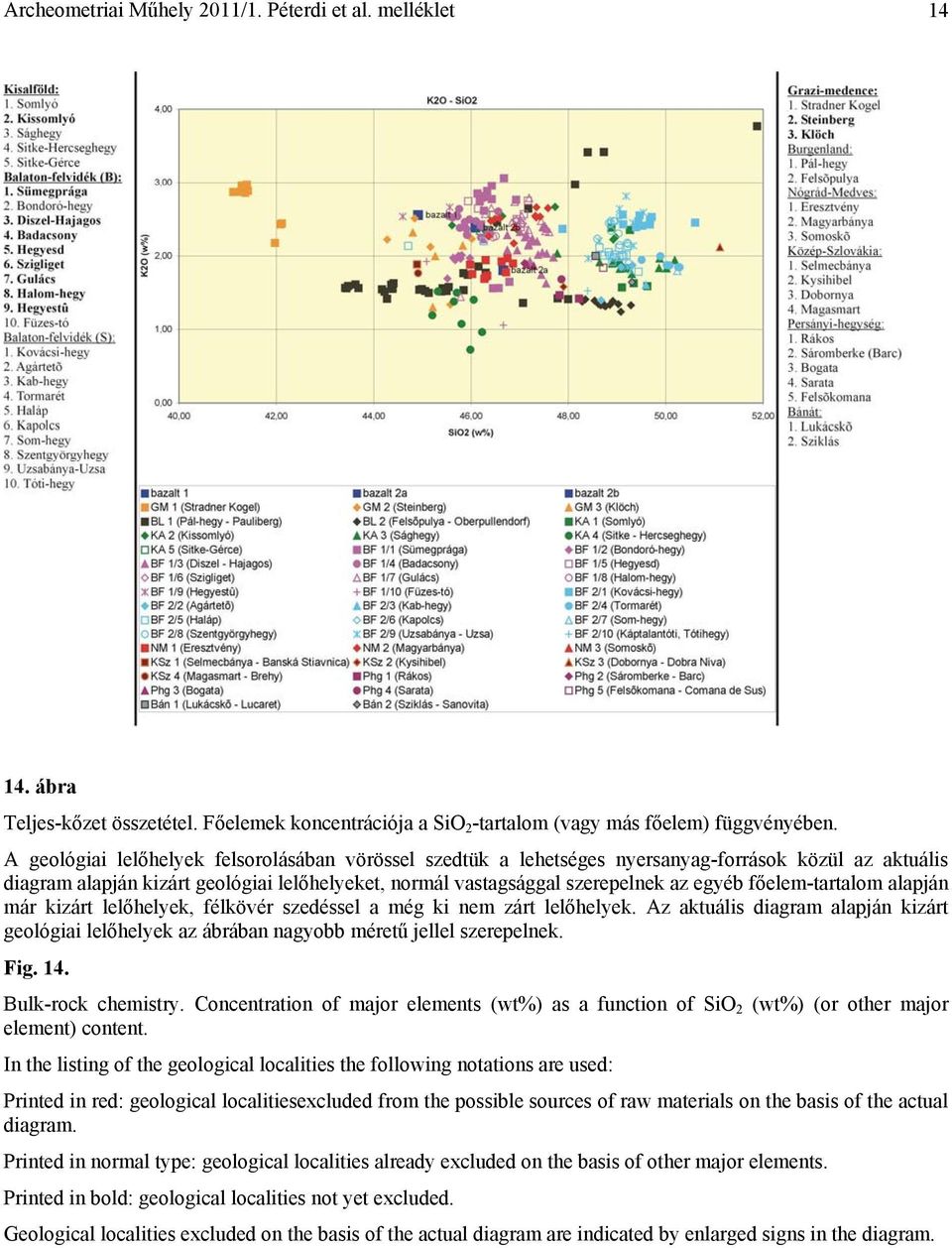 főelem-tartalom alapján már kizárt lelőhelyek, félkövér szedéssel a még ki nem zárt lelőhelyek. Az aktuális diagram alapján kizárt geológiai lelőhelyek az ábrában nagyobb méretű jellel szerepelnek.