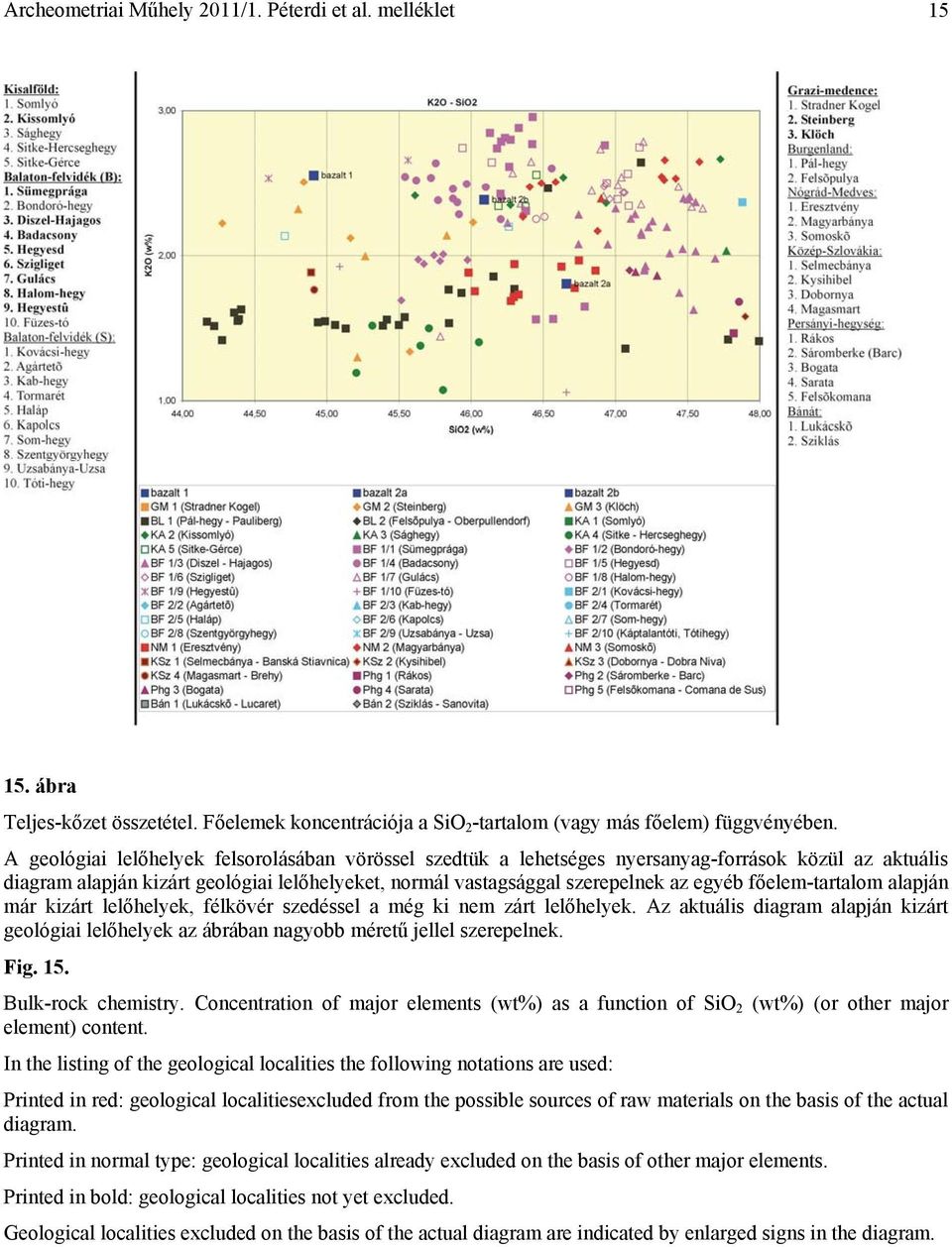 főelem-tartalom alapján már kizárt lelőhelyek, félkövér szedéssel a még ki nem zárt lelőhelyek. Az aktuális diagram alapján kizárt geológiai lelőhelyek az ábrában nagyobb méretű jellel szerepelnek.