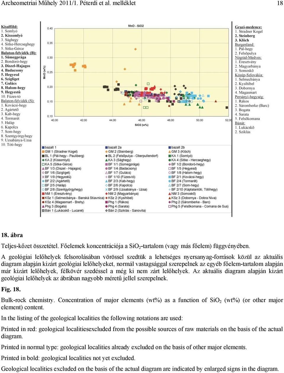 főelem-tartalom alapján már kizárt lelőhelyek, félkövér szedéssel a még ki nem zárt lelőhelyek. Az aktuális diagram alapján kizárt geológiai lelőhelyek az ábrában nagyobb méretű jellel szerepelnek.