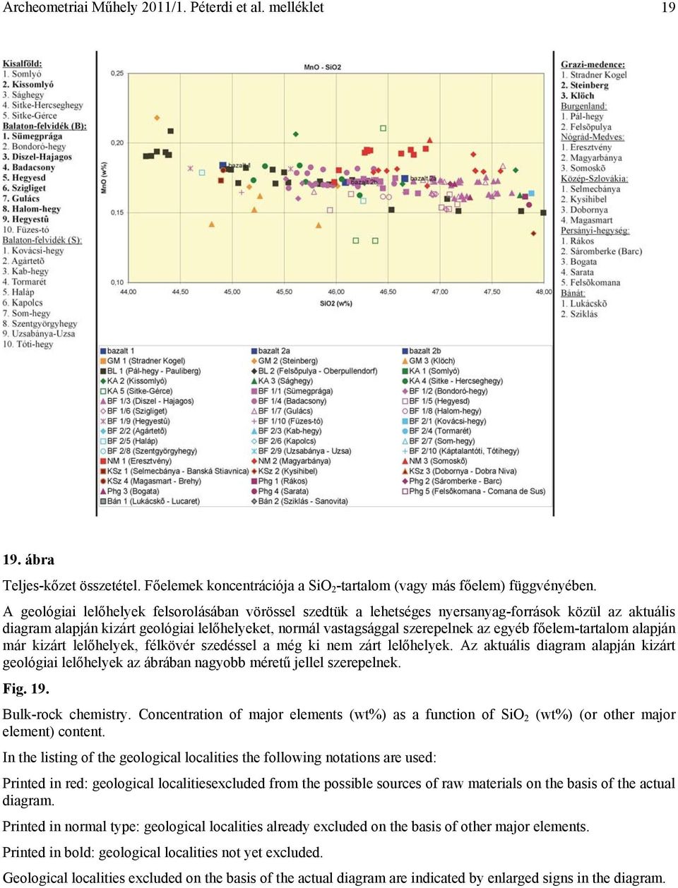 főelem-tartalom alapján már kizárt lelőhelyek, félkövér szedéssel a még ki nem zárt lelőhelyek. Az aktuális diagram alapján kizárt geológiai lelőhelyek az ábrában nagyobb méretű jellel szerepelnek.