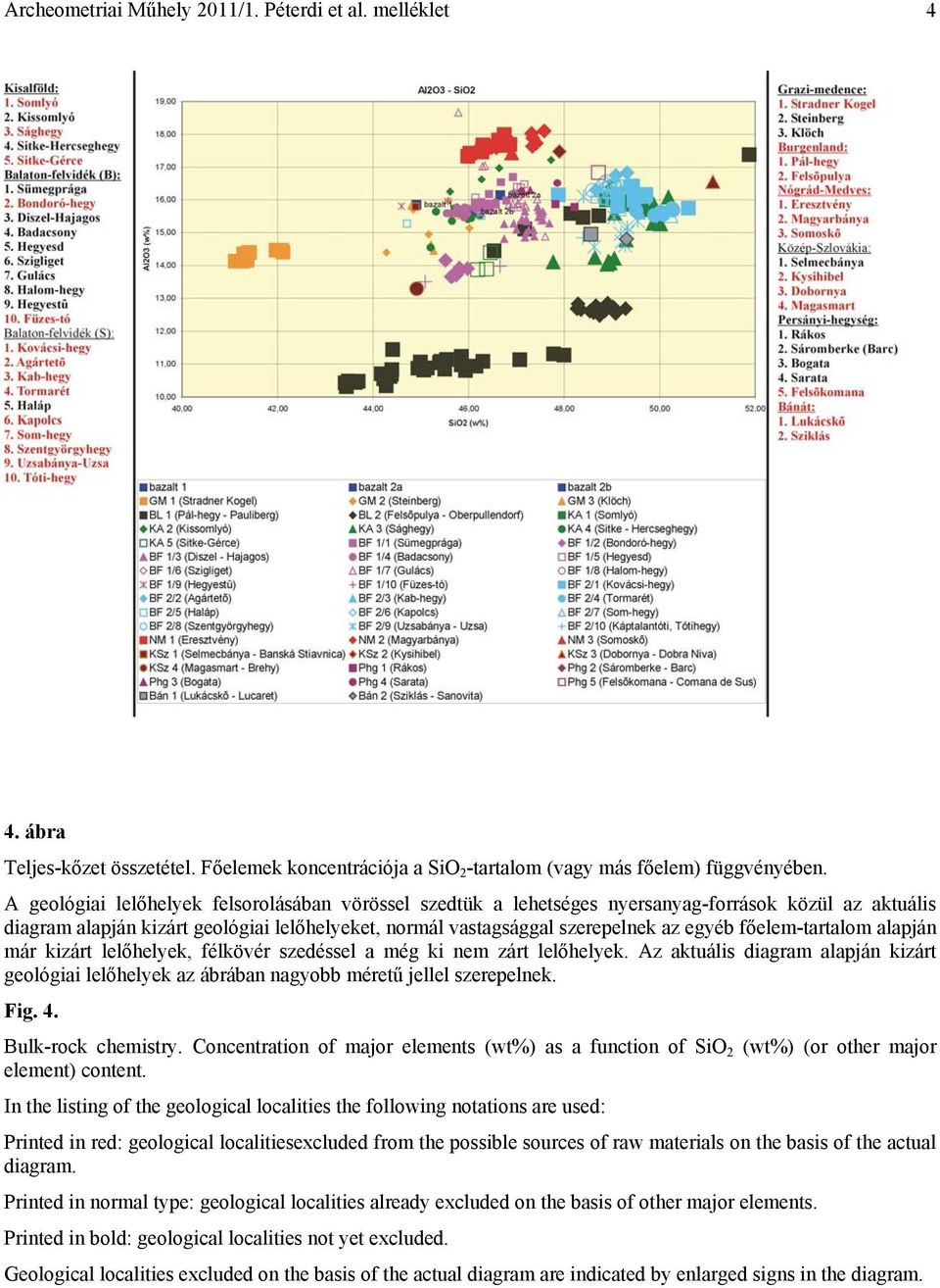 főelem-tartalom alapján már kizárt lelőhelyek, félkövér szedéssel a még ki nem zárt lelőhelyek. Az aktuális diagram alapján kizárt geológiai lelőhelyek az ábrában nagyobb méretű jellel szerepelnek.