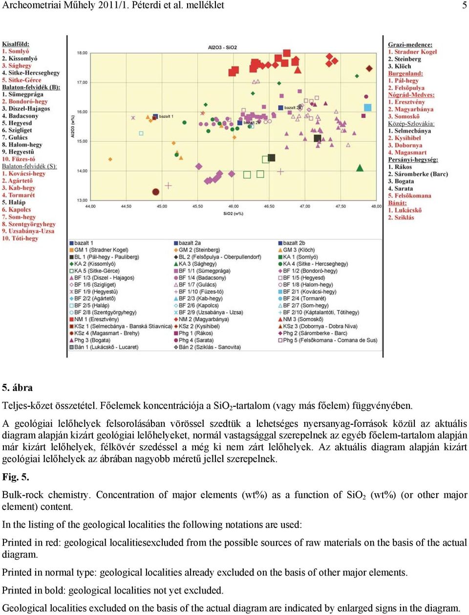 főelem-tartalom alapján már kizárt lelőhelyek, félkövér szedéssel a még ki nem zárt lelőhelyek. Az aktuális diagram alapján kizárt geológiai lelőhelyek az ábrában nagyobb méretű jellel szerepelnek.