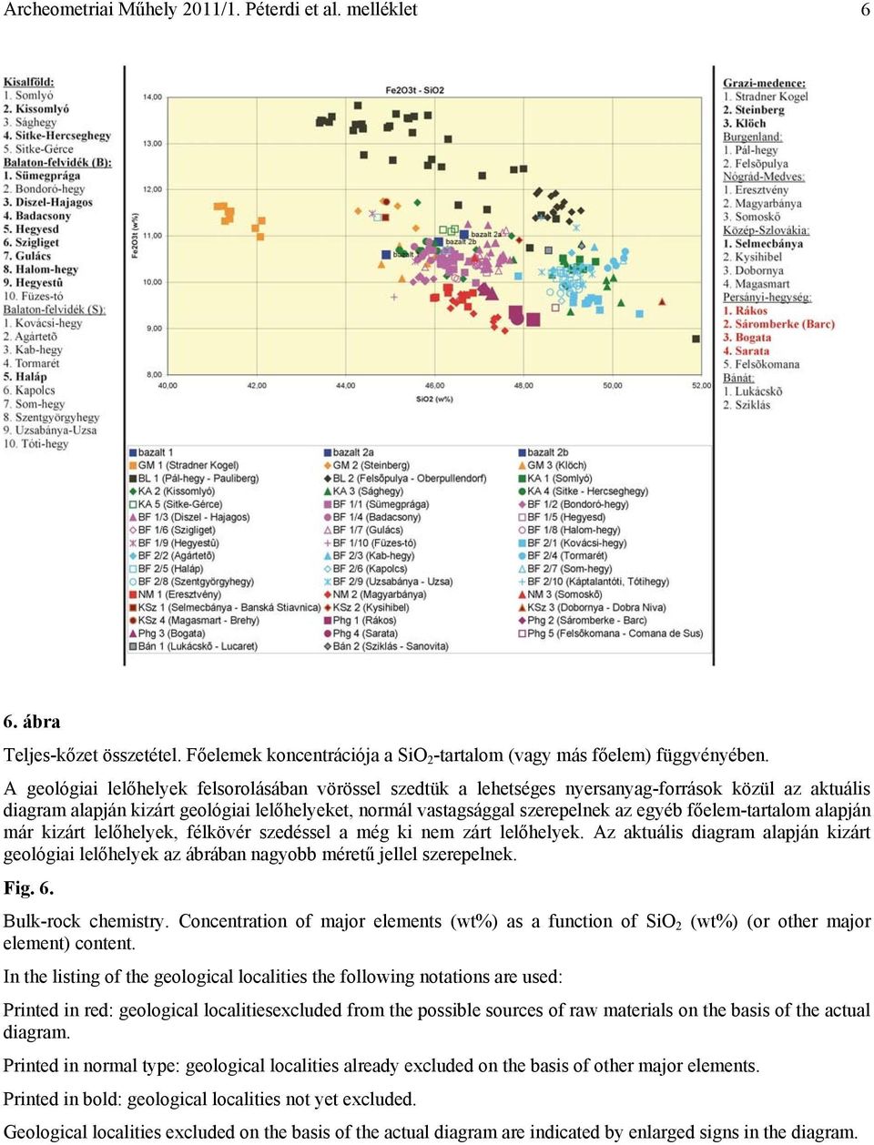 főelem-tartalom alapján már kizárt lelőhelyek, félkövér szedéssel a még ki nem zárt lelőhelyek. Az aktuális diagram alapján kizárt geológiai lelőhelyek az ábrában nagyobb méretű jellel szerepelnek.