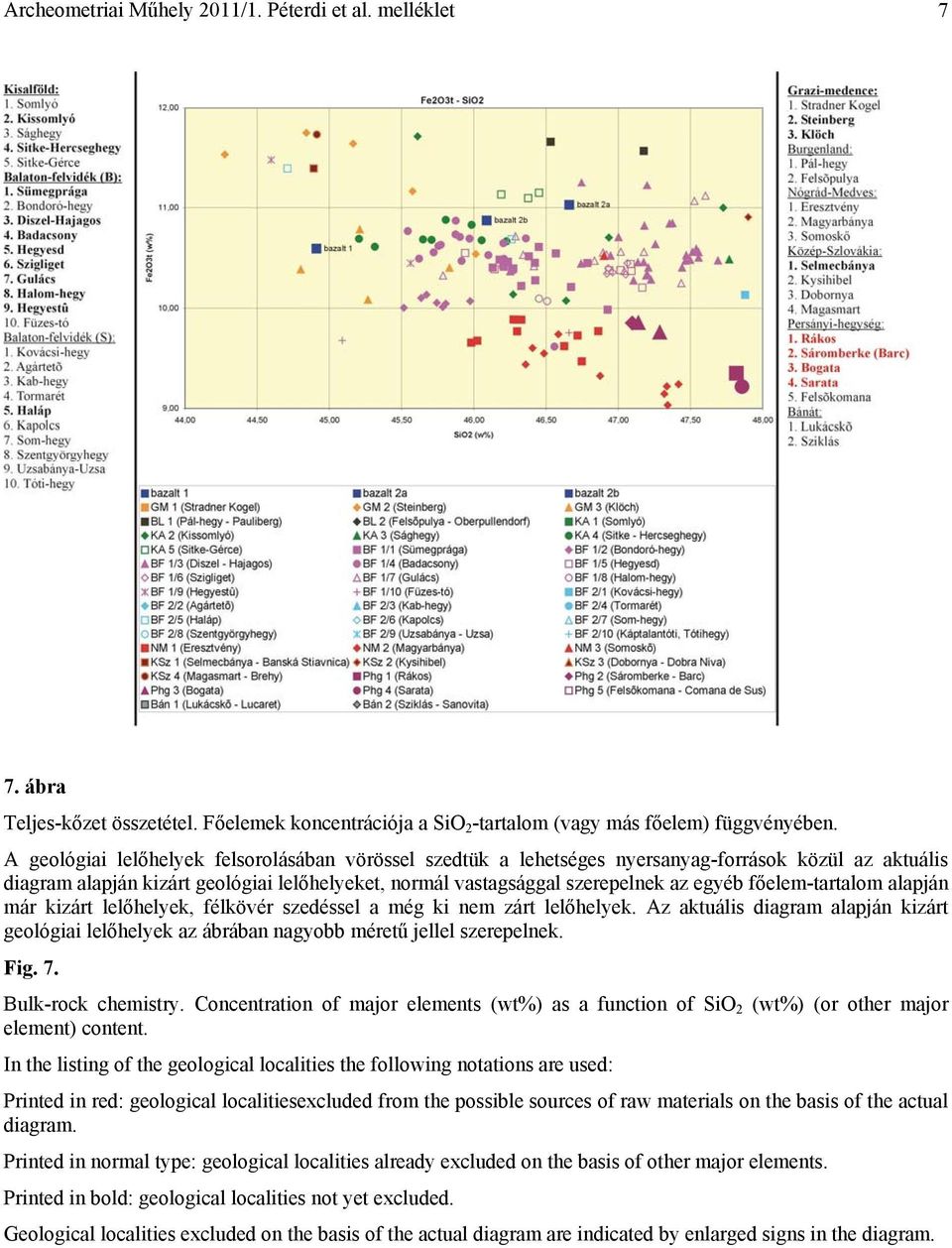 főelem-tartalom alapján már kizárt lelőhelyek, félkövér szedéssel a még ki nem zárt lelőhelyek. Az aktuális diagram alapján kizárt geológiai lelőhelyek az ábrában nagyobb méretű jellel szerepelnek.