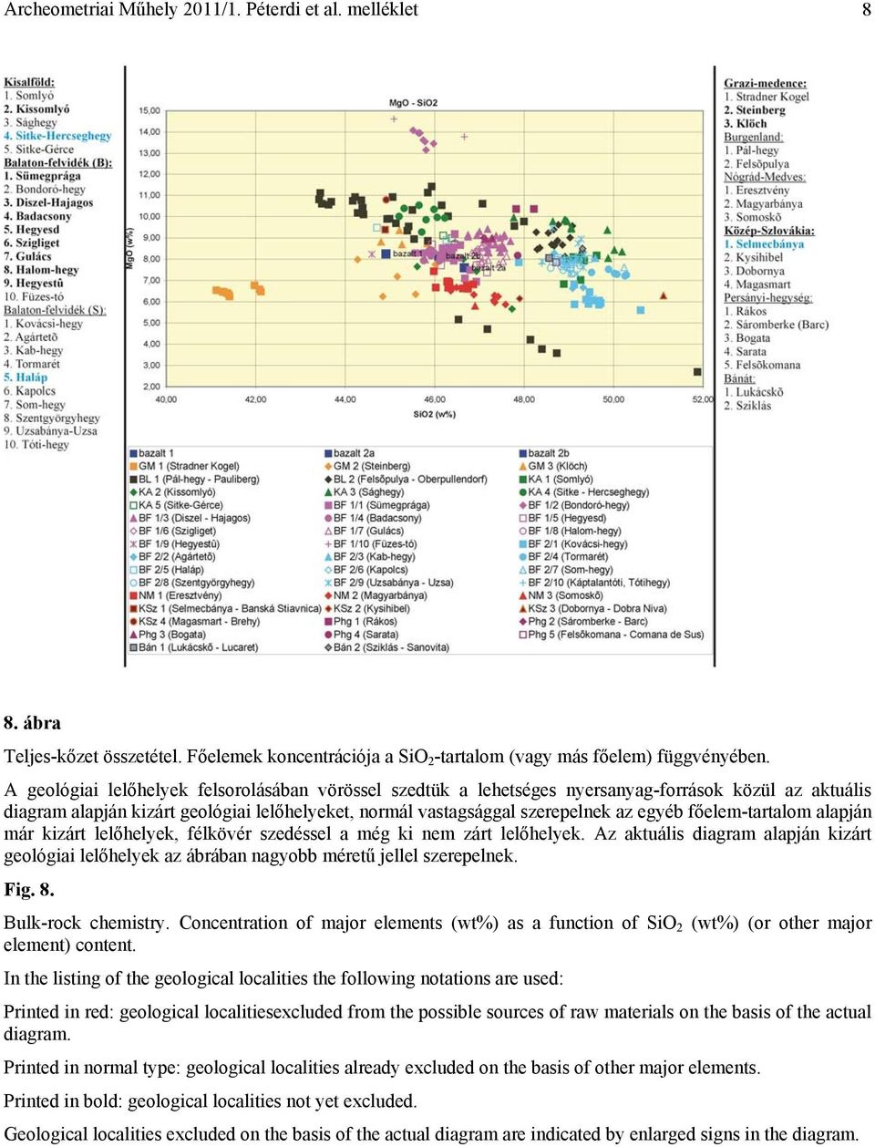 főelem-tartalom alapján már kizárt lelőhelyek, félkövér szedéssel a még ki nem zárt lelőhelyek. Az aktuális diagram alapján kizárt geológiai lelőhelyek az ábrában nagyobb méretű jellel szerepelnek.