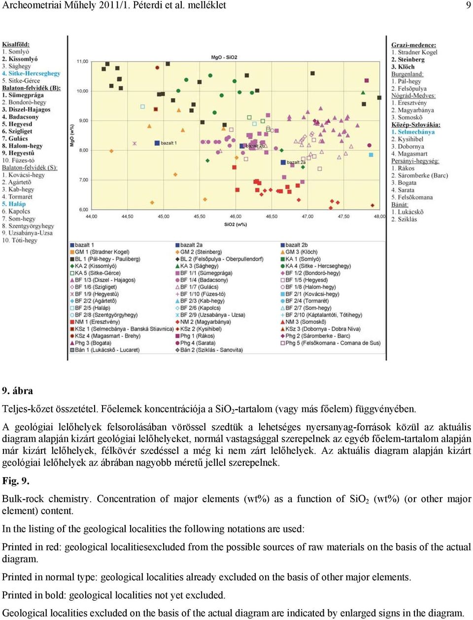 főelem-tartalom alapján már kizárt lelőhelyek, félkövér szedéssel a még ki nem zárt lelőhelyek. Az aktuális diagram alapján kizárt geológiai lelőhelyek az ábrában nagyobb méretű jellel szerepelnek.