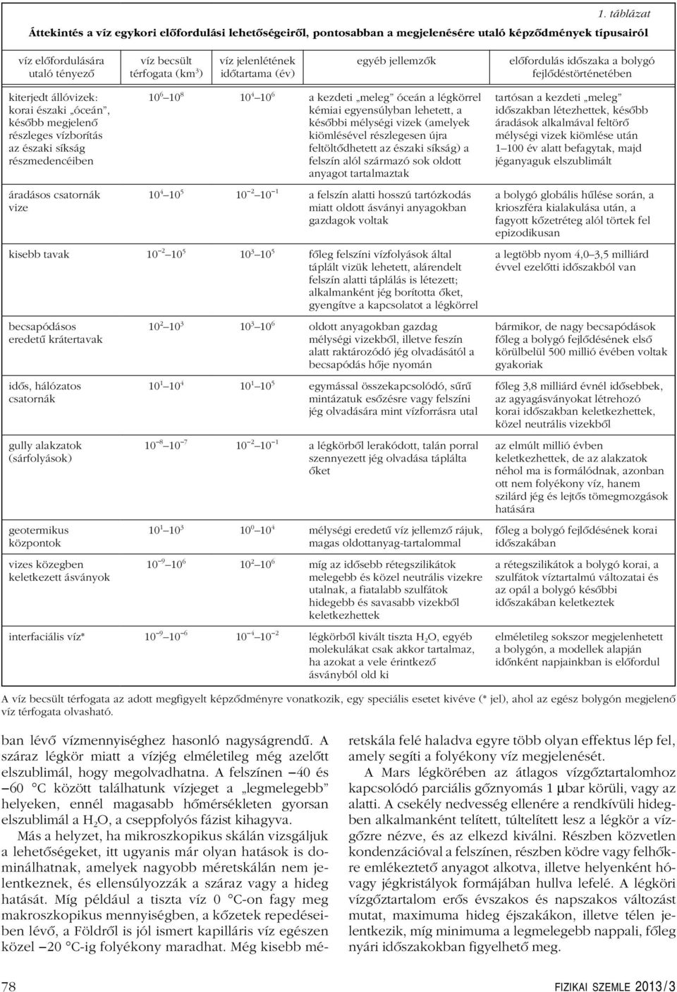 részmedencéiben áradásos csatornák vize 10 6 10 8 10 4 10 6 a kezdeti meleg óceán a légkörrel kémiai egyensúlyban lehetett, a késôbbi mélységi vizek (amelyek kiömlésével részlegesen újra