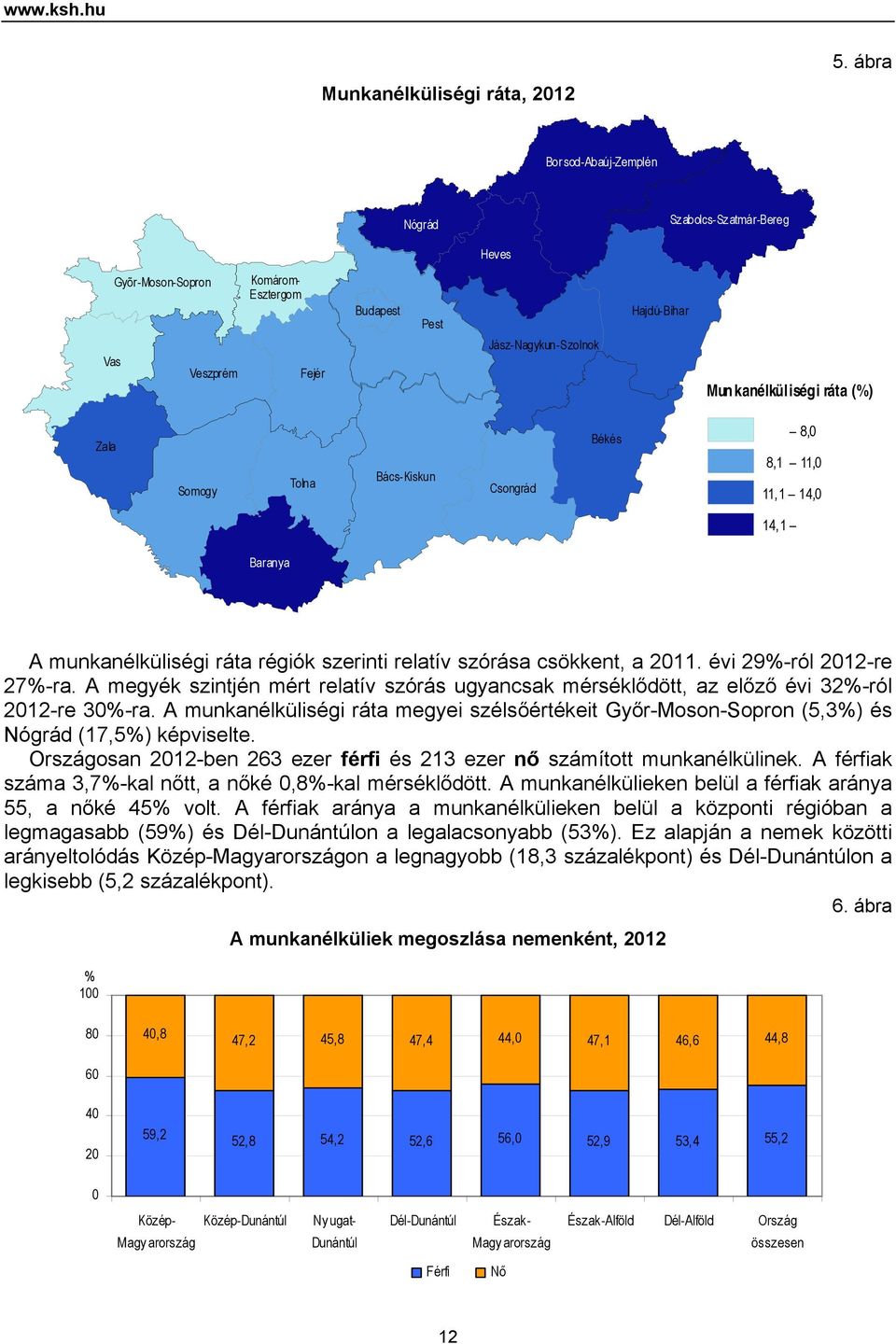 Somogy To ln a Bács-Kiskun Csongrád Békés 8,0 8,1 11,0 11,1 14,0 14,1 Baranya A munkanélküliségi ráta régiók szerinti relatív szórása csökkent, a 2011. évi 29%-ról 2012-re 27%-ra.